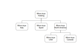 Today is all about setting up and using the Intercompany module in Microsoft Dynamics GP. I create a payables transaction as an example of how this module works. 