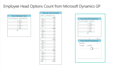 Last week a Microsoft Dynamics GP user asked a question in the user group form www.GPUG.com about obtaining the employee Head Count in Power BI.  I offered a suggestion and another user offered a different suggestion.  I thought about it over the weekend and realized this would be a great opportunity to review the importance of knowing your data, or being a Data Consultant. 